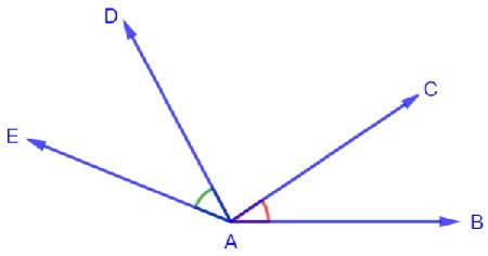 Adjacent Angles Definition